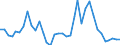 Flow: Exports / Measure: Values / Partner Country: World / Reporting Country: USA incl. PR. & Virgin Isds.