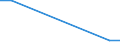 Flow: Exports / Measure: Values / Partner Country: Angola / Reporting Country: Australia