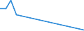 Flow: Exports / Measure: Values / Partner Country: Angola / Reporting Country: Canada