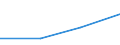 Flow: Exports / Measure: Values / Partner Country: Angola / Reporting Country: EU 28-Extra EU