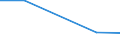 Flow: Exports / Measure: Values / Partner Country: Angola / Reporting Country: Germany