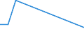 Flow: Exports / Measure: Values / Partner Country: Belgium, Luxembourg / Reporting Country: Australia