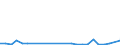 Flow: Exports / Measure: Values / Partner Country: Belgium, Luxembourg / Reporting Country: Denmark