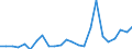 Flow: Exports / Measure: Values / Partner Country: Belgium, Luxembourg / Reporting Country: Germany