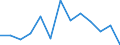 Flow: Exports / Measure: Values / Partner Country: Belgium, Luxembourg / Reporting Country: USA incl. PR. & Virgin Isds.