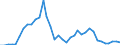 Flow: Exports / Measure: Values / Partner Country: Sri Lanka / Reporting Country: Australia