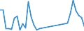 Flow: Exports / Measure: Values / Partner Country: Sri Lanka / Reporting Country: New Zealand