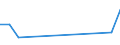 Flow: Exports / Measure: Values / Partner Country: China / Reporting Country: Chile