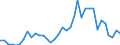 Flow: Exports / Measure: Values / Partner Country: China / Reporting Country: New Zealand