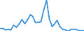 Flow: Exports / Measure: Values / Partner Country: World / Reporting Country: Australia