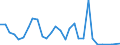 Flow: Exports / Measure: Values / Partner Country: World / Reporting Country: Belgium