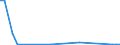 Flow: Exports / Measure: Values / Partner Country: World / Reporting Country: Finland