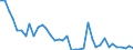 Flow: Exports / Measure: Values / Partner Country: World / Reporting Country: Germany