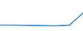 Flow: Exports / Measure: Values / Partner Country: World / Reporting Country: Luxembourg