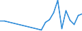 Flow: Exports / Measure: Values / Partner Country: World / Reporting Country: Slovakia