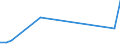 Flow: Exports / Measure: Values / Partner Country: China / Reporting Country: Japan