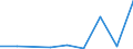 Flow: Exports / Measure: Values / Partner Country: China / Reporting Country: Netherlands