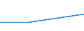 Flow: Exports / Measure: Values / Partner Country: Hong Kong SAR of China / Reporting Country: Korea, Rep. of