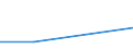 Flow: Exports / Measure: Values / Partner Country: Indonesia / Reporting Country: Netherlands