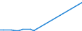 Flow: Exports / Measure: Values / Partner Country: New Zealand / Reporting Country: United Kingdom