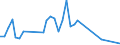 Flow: Exports / Measure: Values / Partner Country: Philippines / Reporting Country: Australia