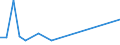 Flow: Exports / Measure: Values / Partner Country: Philippines / Reporting Country: United Kingdom