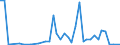 Flow: Exports / Measure: Values / Partner Country: World / Reporting Country: Canada