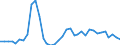 Flow: Exports / Measure: Values / Partner Country: World / Reporting Country: France incl. Monaco & overseas