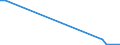 Flow: Exports / Measure: Values / Partner Country: World / Reporting Country: Latvia