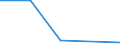 Flow: Exports / Measure: Values / Partner Country: World / Reporting Country: Lithuania