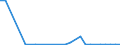 Flow: Exports / Measure: Values / Partner Country: World / Reporting Country: Mexico