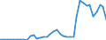 Flow: Exports / Measure: Values / Partner Country: World / Reporting Country: Netherlands