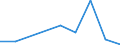 Flow: Exports / Measure: Values / Partner Country: China / Reporting Country: Switzerland incl. Liechtenstein