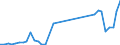 Flow: Exports / Measure: Values / Partner Country: Hong Kong SAR of China / Reporting Country: Japan