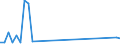 Flow: Exports / Measure: Values / Partner Country: Hong Kong SAR of China / Reporting Country: United Kingdom