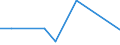 Flow: Exports / Measure: Values / Partner Country: Indonesia / Reporting Country: Japan