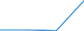 Flow: Exports / Measure: Values / Partner Country: Indonesia / Reporting Country: Korea, Rep. of