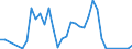 Handelsstrom: Exporte / Maßeinheit: Werte / Partnerland: New Zealand / Meldeland: Australia