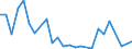 Flow: Exports / Measure: Values / Partner Country: Papua New Guinea / Reporting Country: Australia