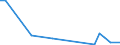 Flow: Exports / Measure: Values / Partner Country: Thailand / Reporting Country: Australia