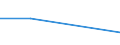 Handelsstrom: Exporte / Maßeinheit: Werte / Partnerland: Thailand / Meldeland: Switzerland incl. Liechtenstein