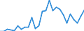 Flow: Exports / Measure: Values / Partner Country: World / Reporting Country: Austria