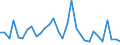 Flow: Exports / Measure: Values / Partner Country: World / Reporting Country: Belgium