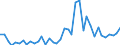 Handelsstrom: Exporte / Maßeinheit: Werte / Partnerland: World / Meldeland: Canada