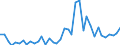 Flow: Exports / Measure: Values / Partner Country: World / Reporting Country: Canada