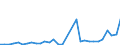 Flow: Exports / Measure: Values / Partner Country: World / Reporting Country: Czech Rep.