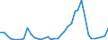 Handelsstrom: Exporte / Maßeinheit: Werte / Partnerland: World / Meldeland: Finland