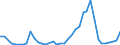 Flow: Exports / Measure: Values / Partner Country: World / Reporting Country: Finland