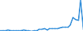 Handelsstrom: Exporte / Maßeinheit: Werte / Partnerland: World / Meldeland: Germany