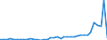 Flow: Exports / Measure: Values / Partner Country: World / Reporting Country: Germany